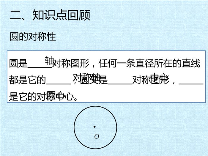 第2章--对称图形——圆--复习课件