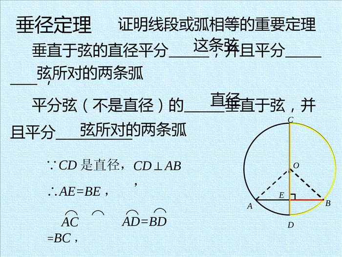 第2章--对称图形——圆--复习课件