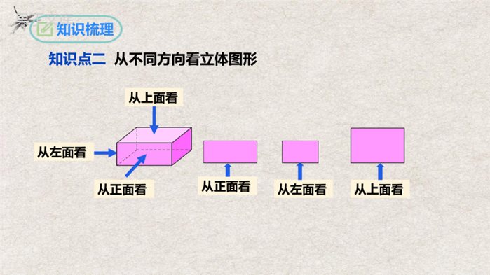 第4章几何图形初步复习与小结(课件)-2022-2023学年七年级数学上册同步精品课堂(人教版)