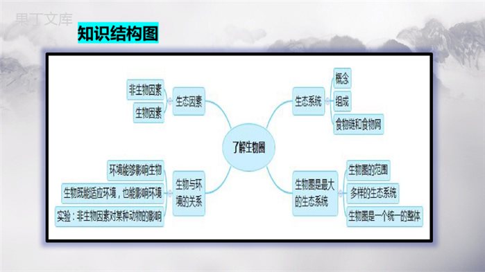 第一单元-第二章-了解生物圈-【复习旧知】2022-2023学年七年级生物上册复习课件(人教版)