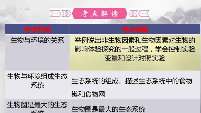 第一单元-第二章-了解生物圈-【复习旧知】2022-2023学年七年级生物上册复习课件(人教版)