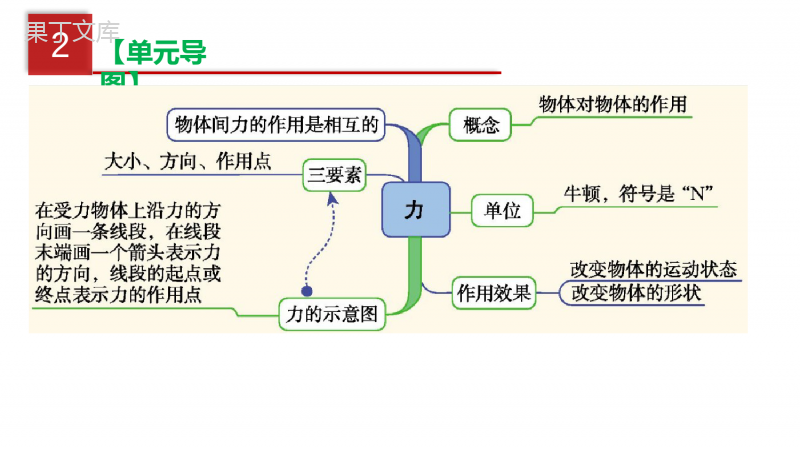 第七单元-力【复习课件】-2023年中考物理一轮大单元复习(人教版)