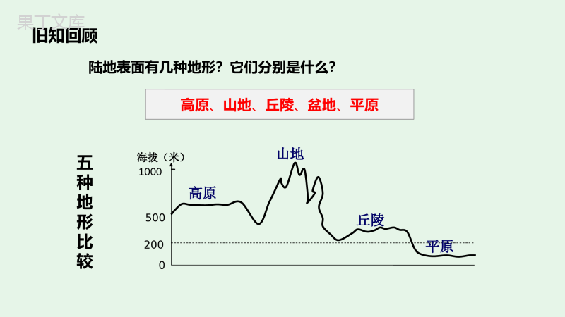 第二章第一节《地形和地势》课件(第1课时)