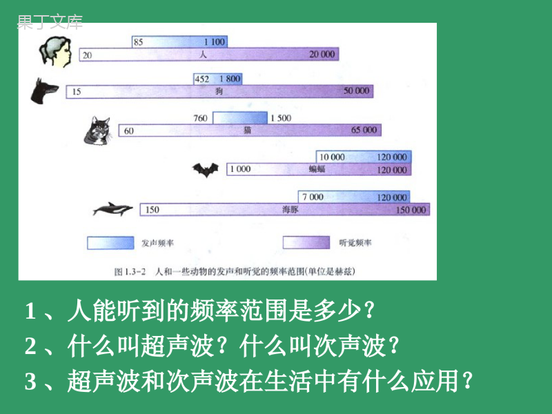 第二节声音的特性