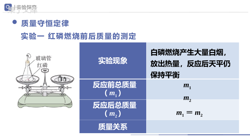 第五单元化学方程式-课题1-质量守恒定律(第1课时)课件-2022-2023学年九年级化学(人教版)