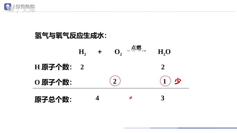 第五单元化学方程式-课题2如何正确书写化学方程式2022-2023学年九年级化学(人教版)