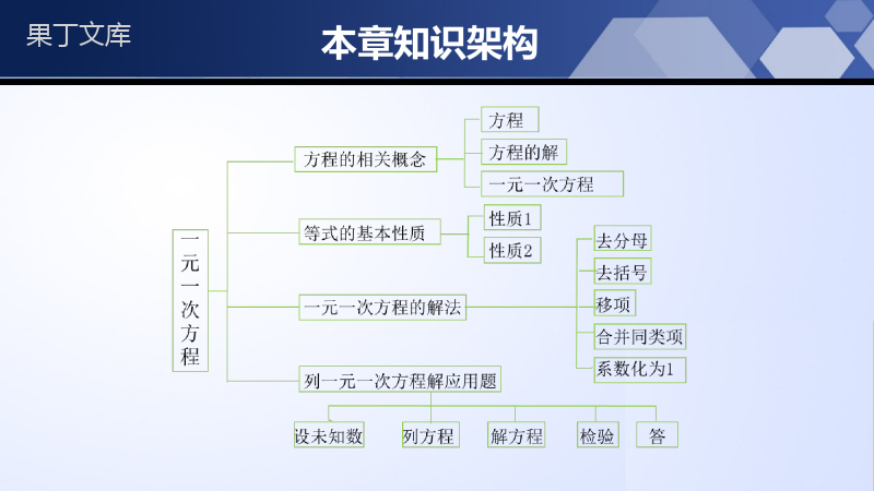 第五章-一元一次方程(单元小结)-2022-2023学年七年级数学上册同步精品课堂(北师大版)