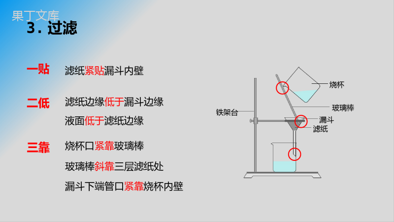 第四单元-自然界的水