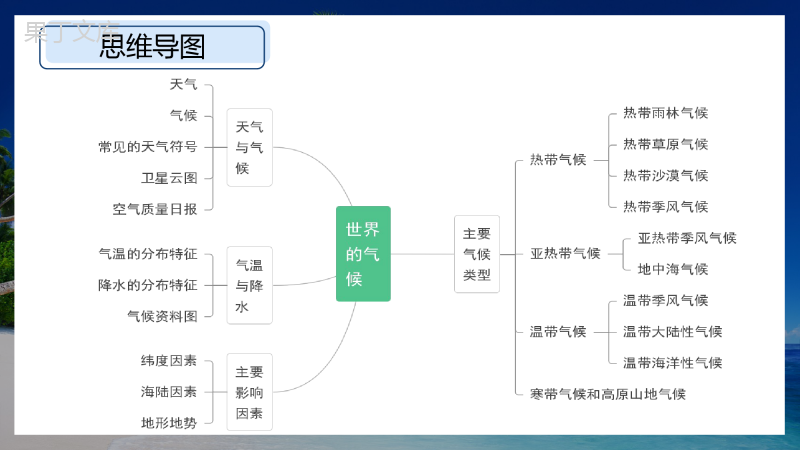 第四章-世界的气候(复习课件)-2022-2023学年七年级地理上学期期中期末考点大串讲(湘教版)