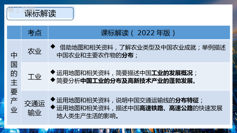 第四章-中国的主要产业(复习课件)-八年级地理上学期期中期末考点大串讲(湘教版)