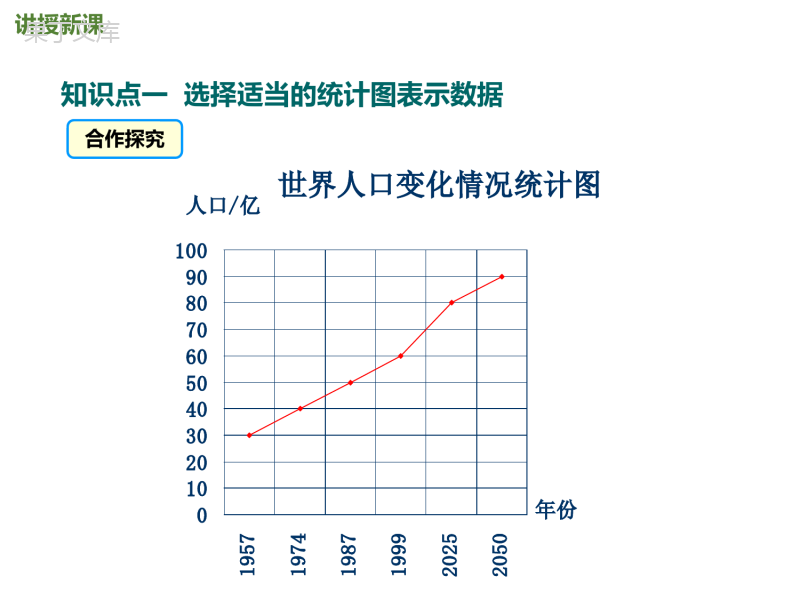 统计图的选择-2022-2023学年七年级数学上册教材配套教学课件(北师大版)