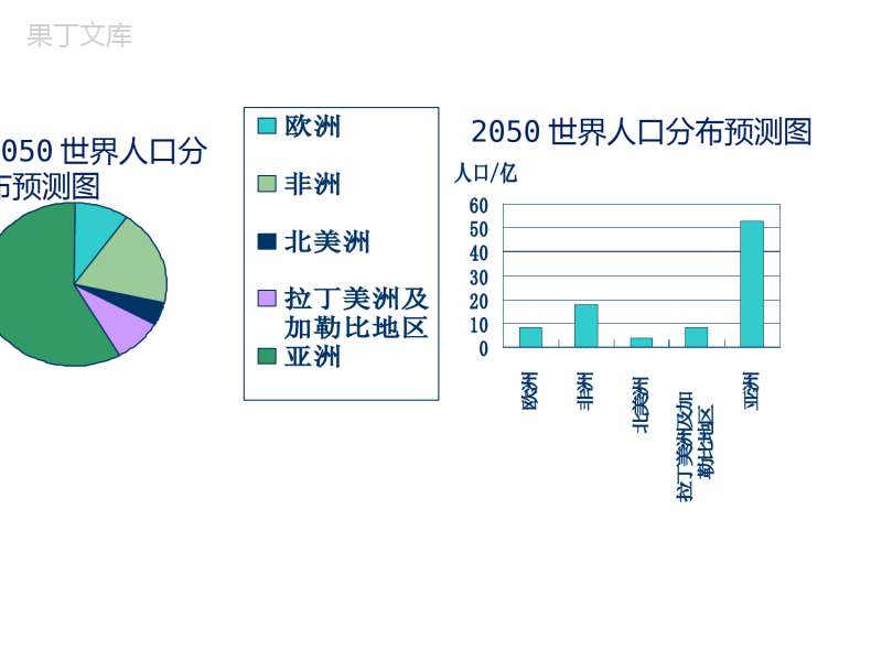 统计图的选择-2022-2023学年七年级数学上册教材配套教学课件(北师大版)