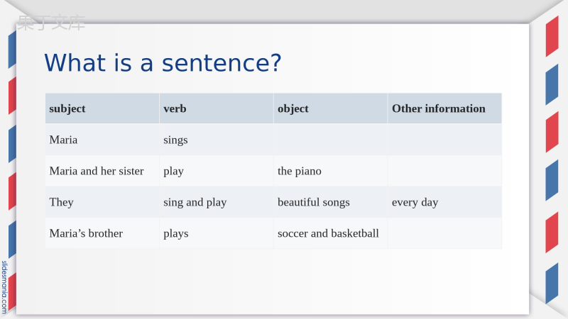 英语句子构成1(sentence-basics-1)
