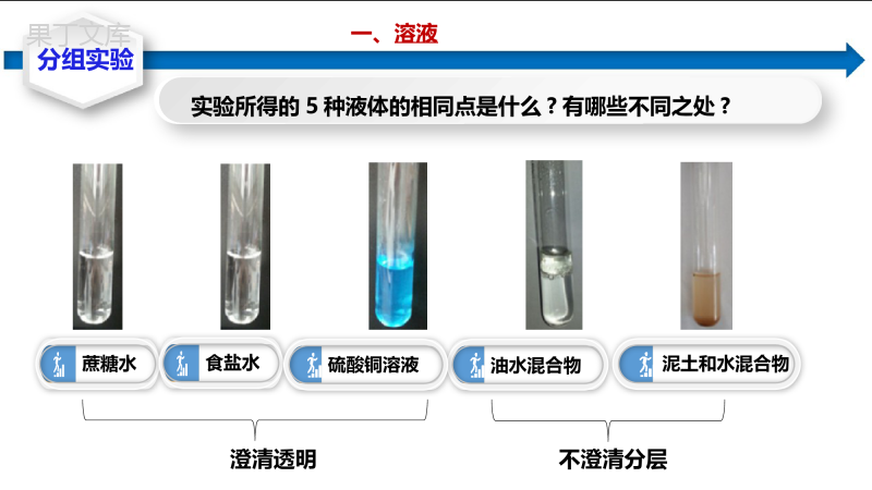 课题1-溶液的形成-2022-2023学年九年级化学下册系列教学课件(人教版)