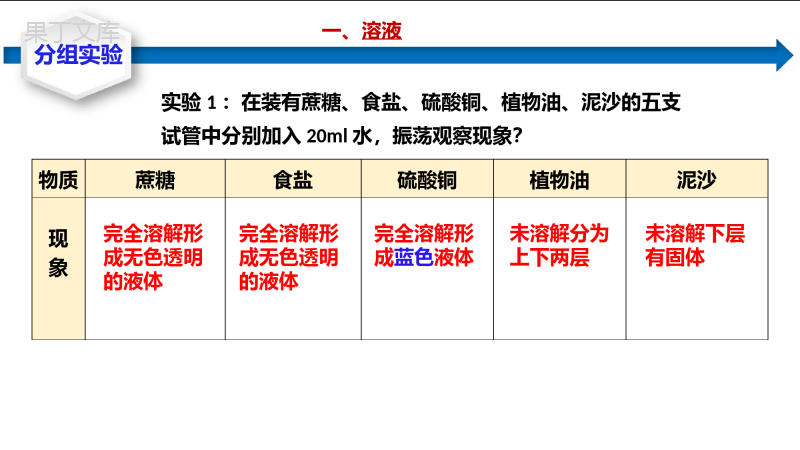 课题1-溶液的形成-2022-2023学年九年级化学下册系列教学课件(人教版)