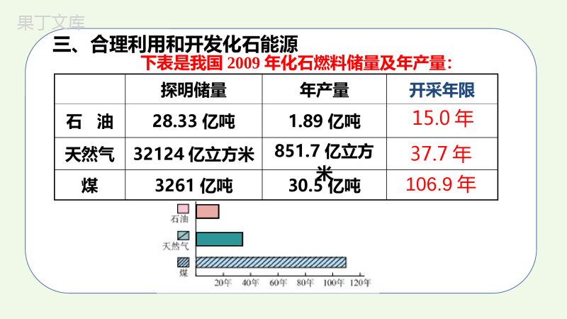 课题2第2课时+燃料的合理利用与开发(2)-九年级化学上册同步教学精品课件(人教版)