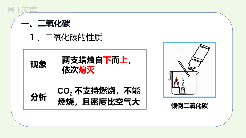 课题3第1课时-二氧化碳和一氧化碳(1)-九年级化学上册同步教学精品课件(人教版)