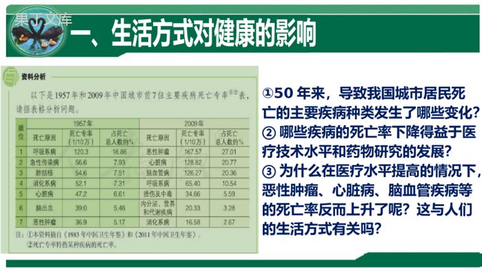 选择健康的生活方式(课件)-八年级生物同步课件精讲+习题精练(人教版八年级下册)