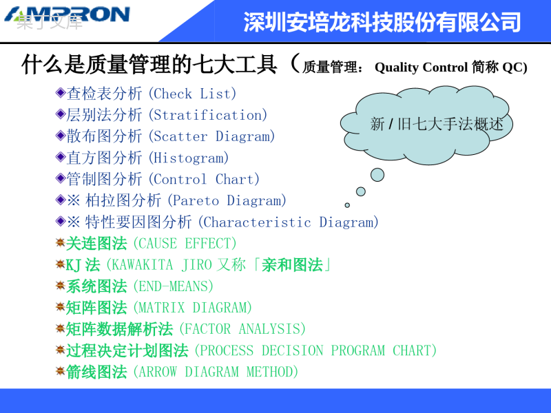 QC七大手法培训课件