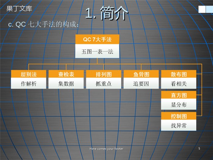 QC七大手法培训资料(完整版)