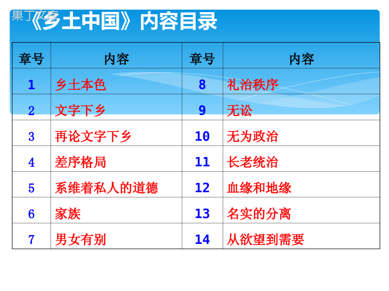 《乡土中国》整本书阅读思维导图教学课件