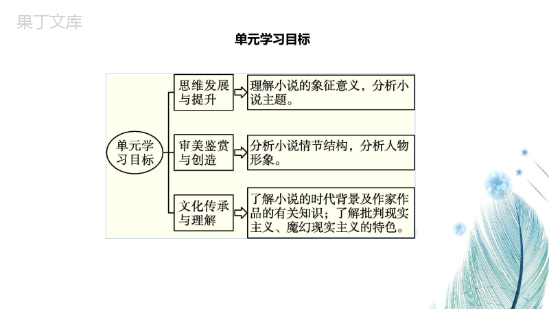 《大卫科波菲尔(节选)》课件