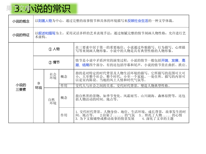 《最后一片叶子》课件