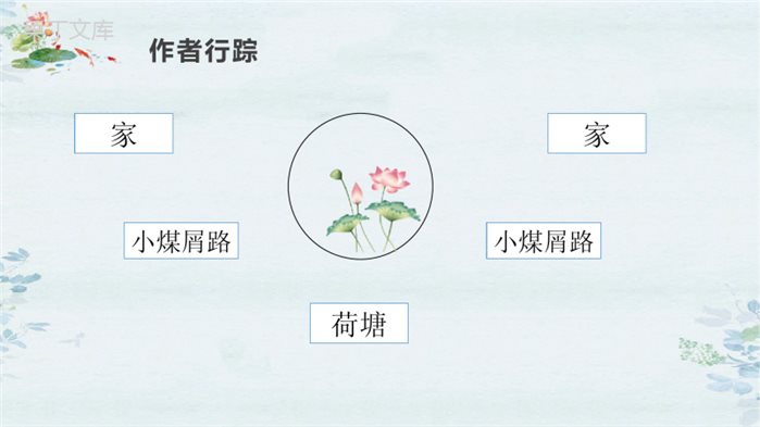 《荷塘月色》PPT优秀课件