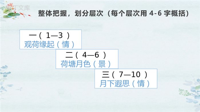 《荷塘月色》PPT优秀课件