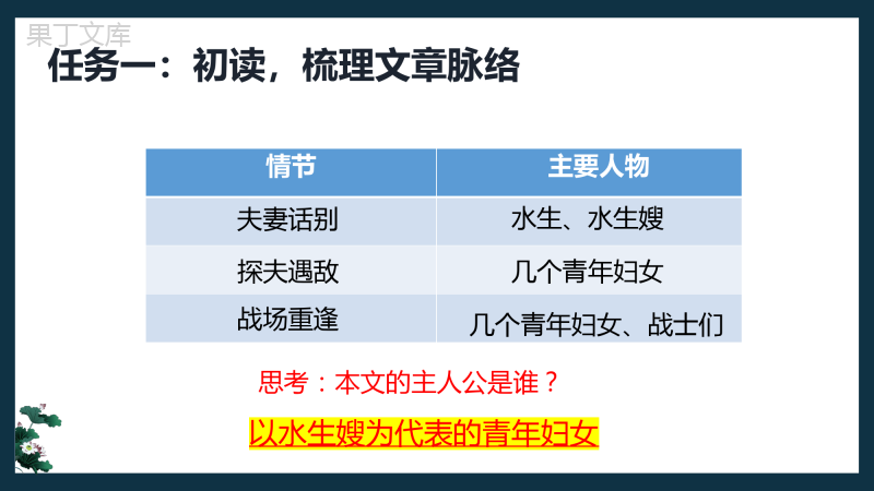 《荷花淀》课件14张