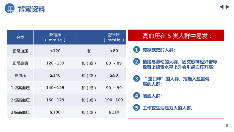 个案护理比赛优秀案例ppt