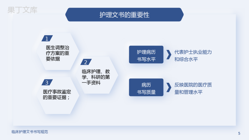 临床护理文书书写规范PPT