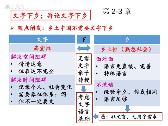 乡土中国-思维导图(各个章节)