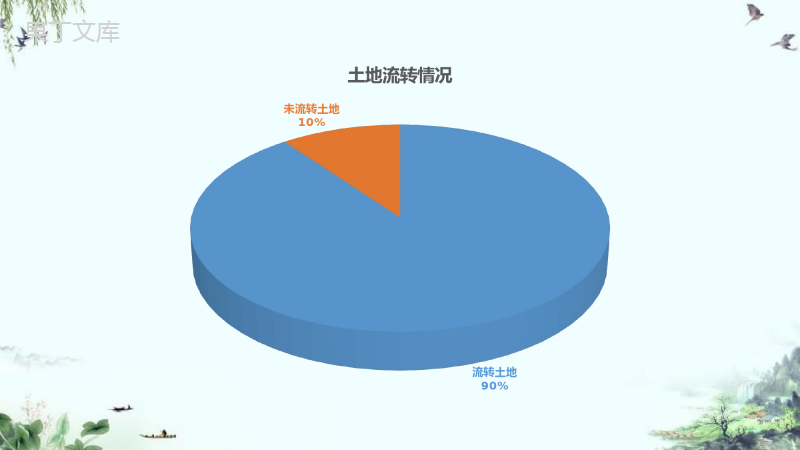 乡村振兴汇报ppt课件