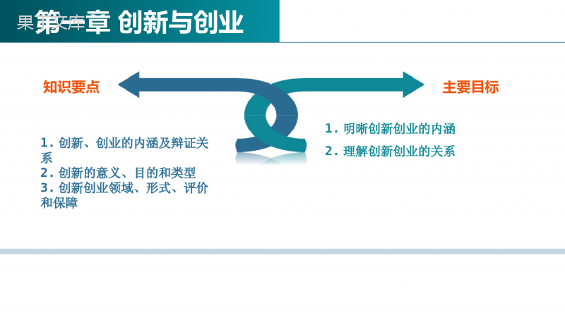 创新创业基础(高职高专版)PPT教学完整课件