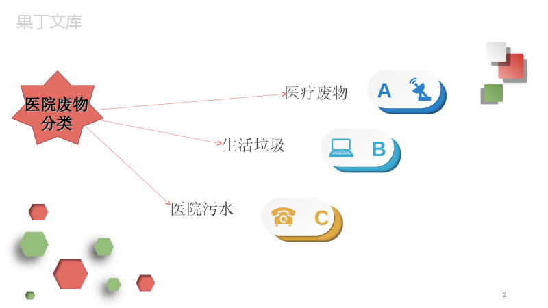 医疗废物管理PPT演示课件