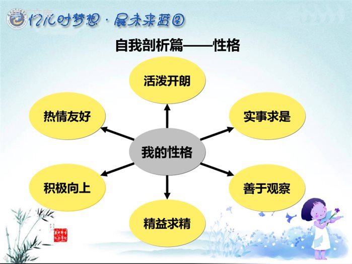 大学生职业生涯规划大赛获奖作品省一等奖PPT