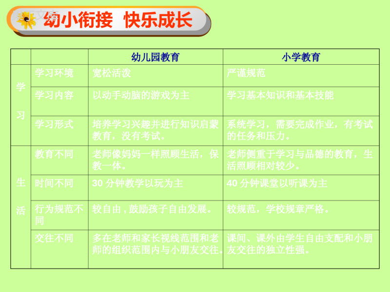 幼小衔接家长会-ppt