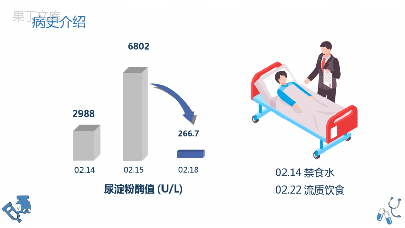 急性胰腺炎护理查房PPT课件