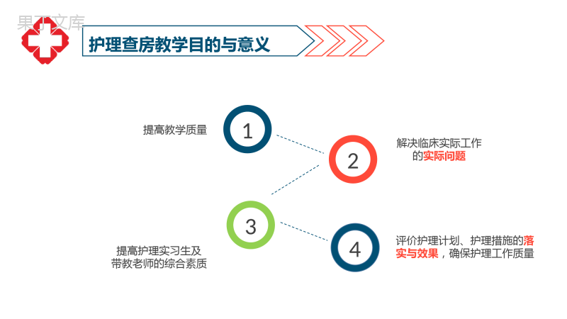 护士护理查房流程ppt