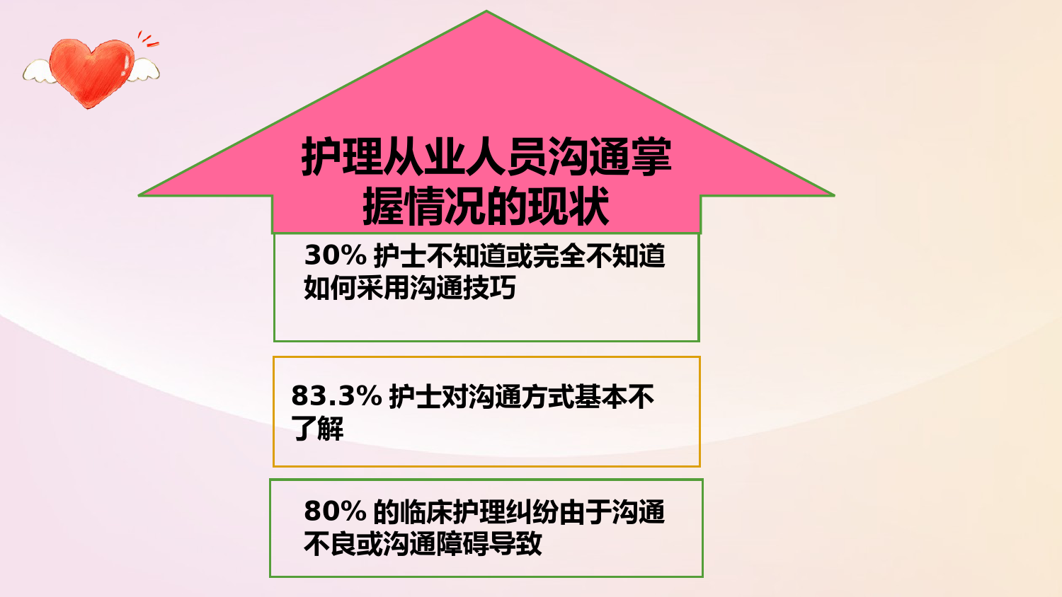 护患沟通技巧PPT