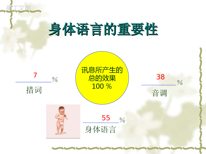 护患沟通技巧PPT课件