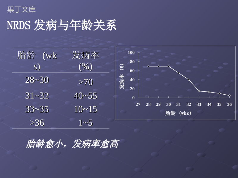 新生儿呼吸窘迫综合症ppt