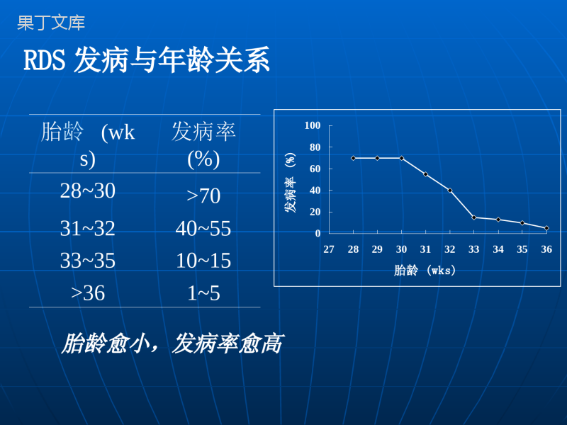 新生儿呼吸窘迫综合症诊治指南