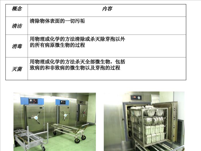 无菌技术操作课件