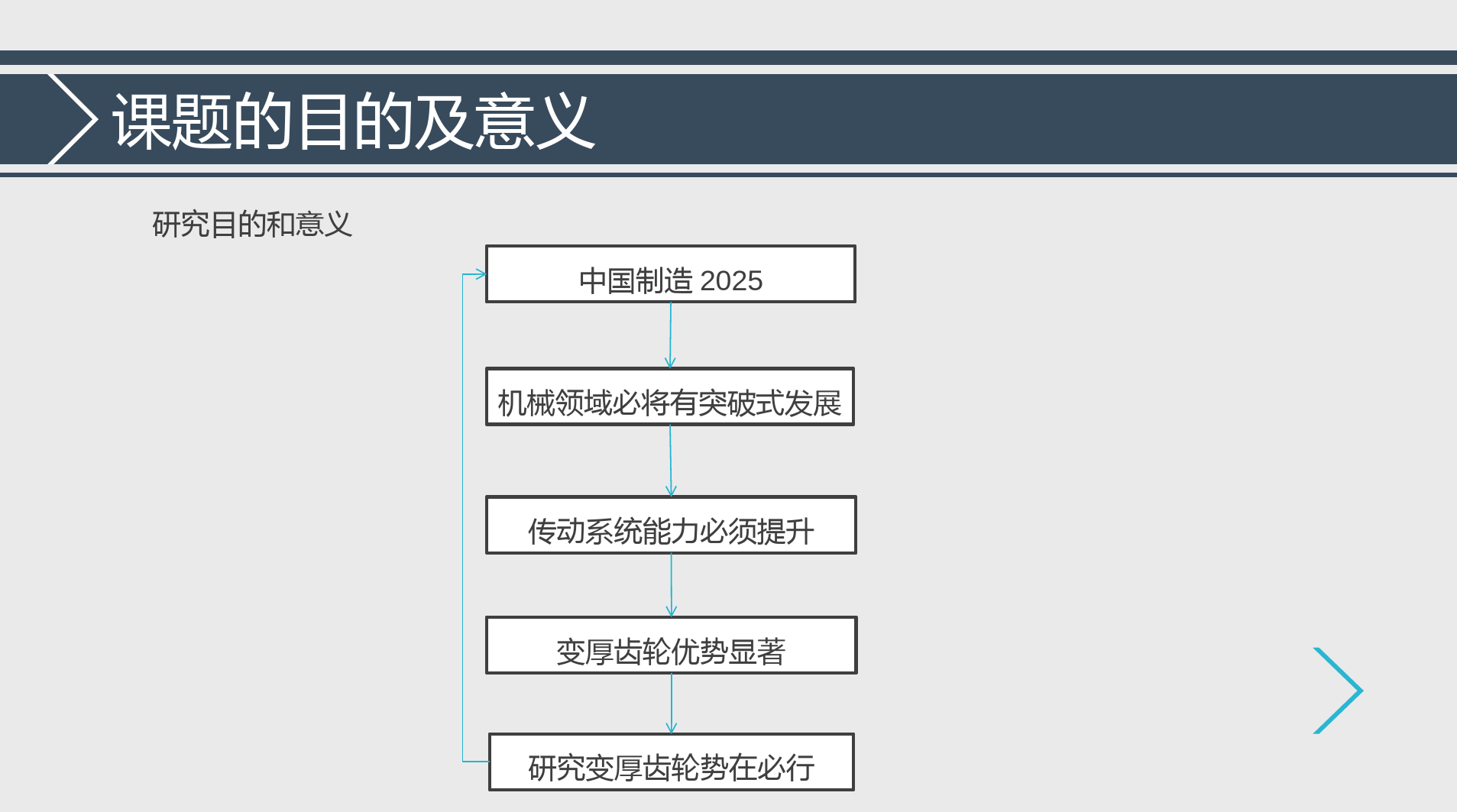 毕业设计开题报告ppt