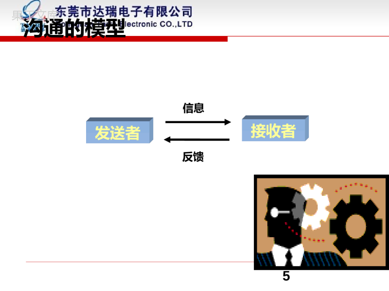 沟通基本技巧ppt课件