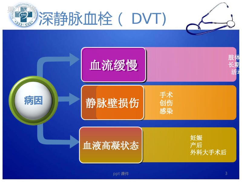 深静脉血栓预防及护理--ppt课件