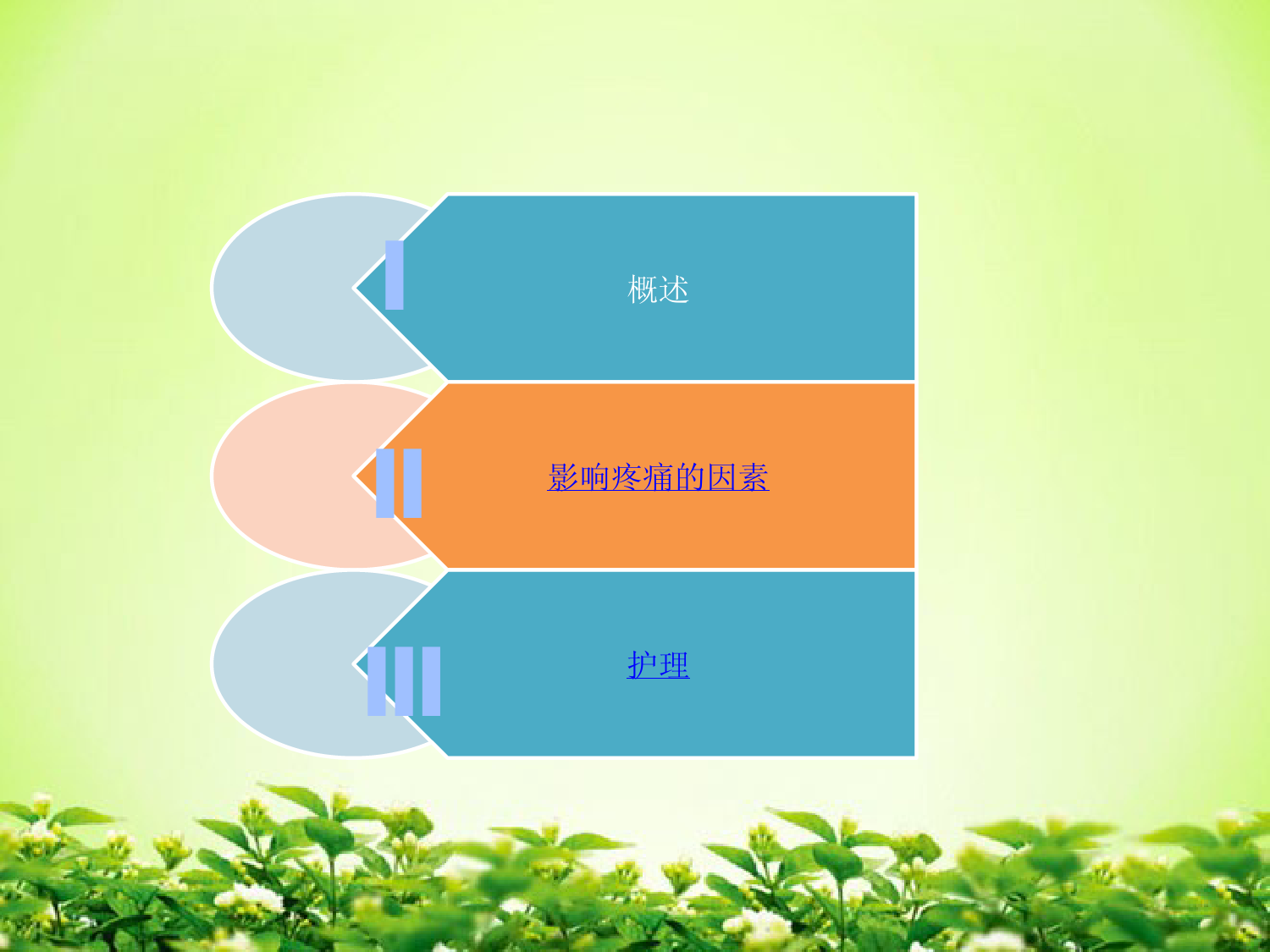 疼痛患者的护理PPT课件