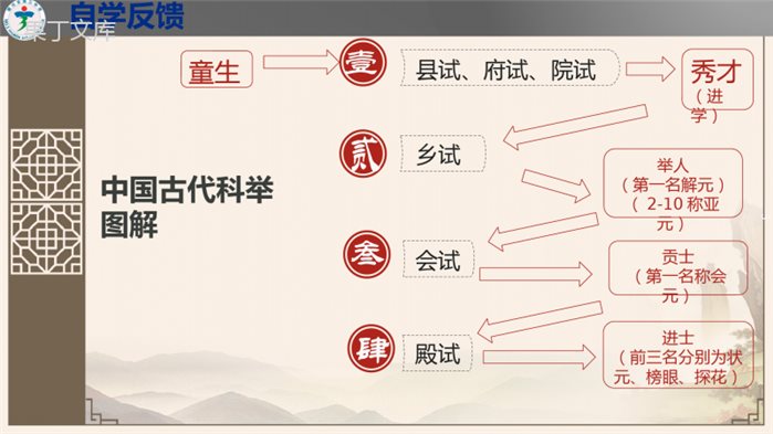 第23课《范进中举》课件(共32张PPT)2022—2023学年部编版语文九年级上册